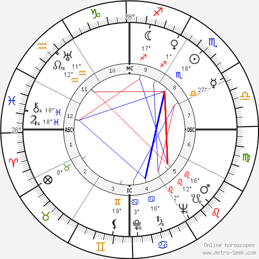 Denis Hurley birth chart, biography, wikipedia 2024, 2025
