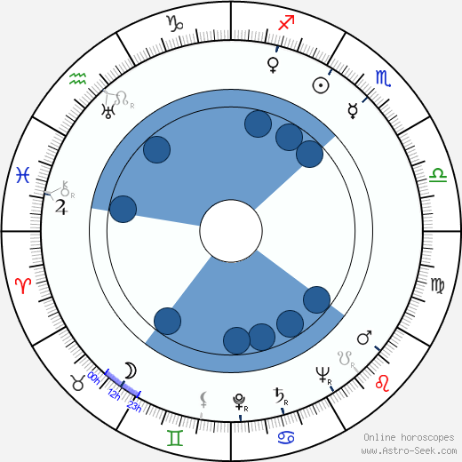 Einari Marvia wikipedia, biography, birth chart, instagram Einari Marvia wikipedia, horoscope, astrology, instagram
