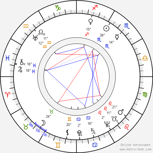Einari Marvia birth chart, biography, wikipedia 2024, 2025