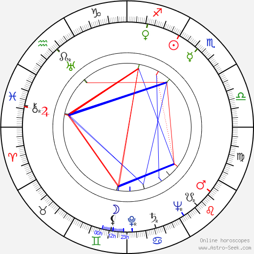 Ellen Drew birth chart, Ellen Drew astro natal horoscope, astrology