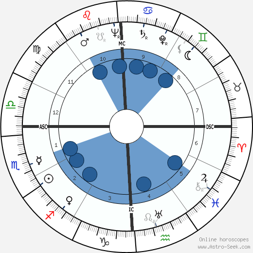 Emmanuel Aznar wikipedia, horoscope, astrology, instagram