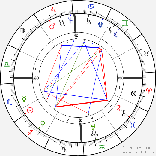 Emmanuel Aznar birth chart, Emmanuel Aznar astro natal horoscope, astrology