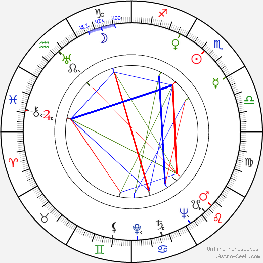 Gejza Sedlák birth chart, Gejza Sedlák astro natal horoscope, astrology