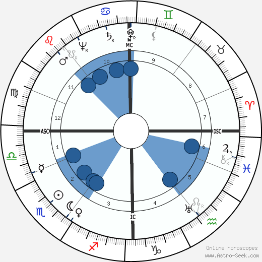 George Fraser wikipedia, horoscope, astrology, instagram