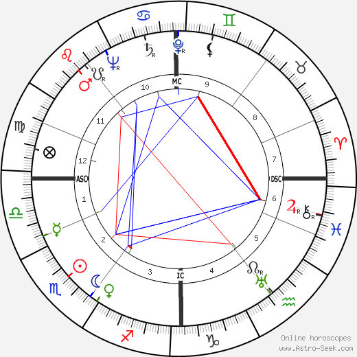 George Fraser birth chart, George Fraser astro natal horoscope, astrology