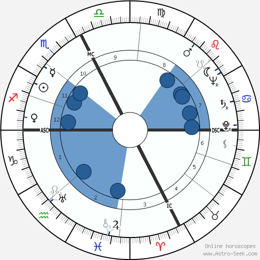 Giovanna Fontana wikipedia, horoscope, astrology, instagram