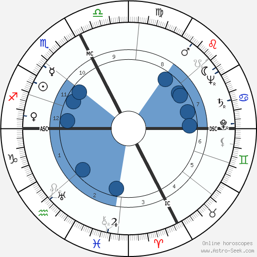 Giovanna Fontana wikipedia, biography, birth chart, instagram Giovanna Fontana wikipedia, horoscope, astrology, instagram