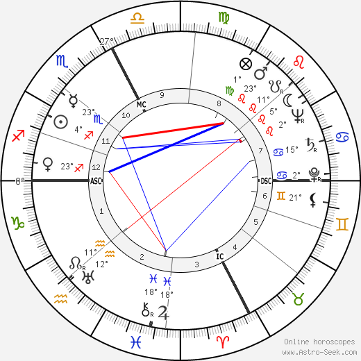 Giovanna Fontana birth chart, biography, wikipedia 2024, 2025