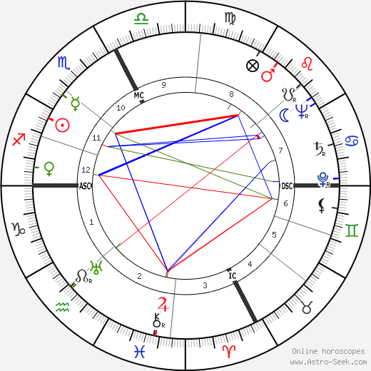 Giovanna Fontana birth chart, Giovanna Fontana astro natal horoscope, astrology