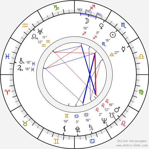 Hanka Bielicka birth chart, biography, wikipedia 2023, 2024