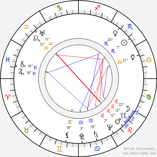 Hans Sibbelee birth chart, biography, wikipedia 2024, 2025