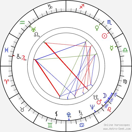 Hans Sibbelee birth chart, Hans Sibbelee astro natal horoscope, astrology