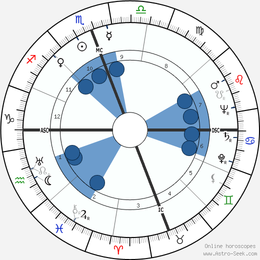 James Wilmer McSwiney wikipedia, horoscope, astrology, instagram