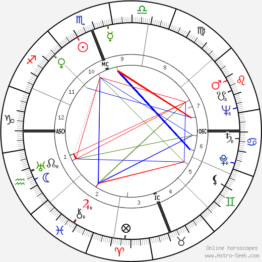 James Wilmer McSwiney birth chart, James Wilmer McSwiney astro natal horoscope, astrology