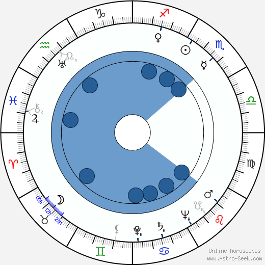 Kon Ichikawa horoscope, astrology, sign, zodiac, date of birth, instagram