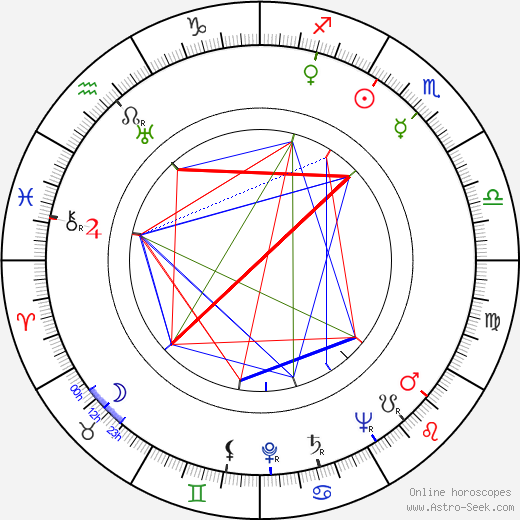 Kon Ichikawa birth chart, Kon Ichikawa astro natal horoscope, astrology