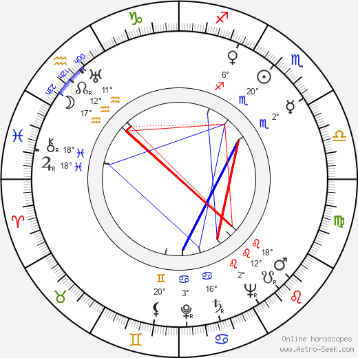Leonard Bremen birth chart, biography, wikipedia 2024, 2025