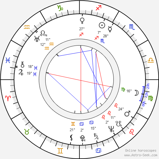 Marco Rizo birth chart, biography, wikipedia 2023, 2024