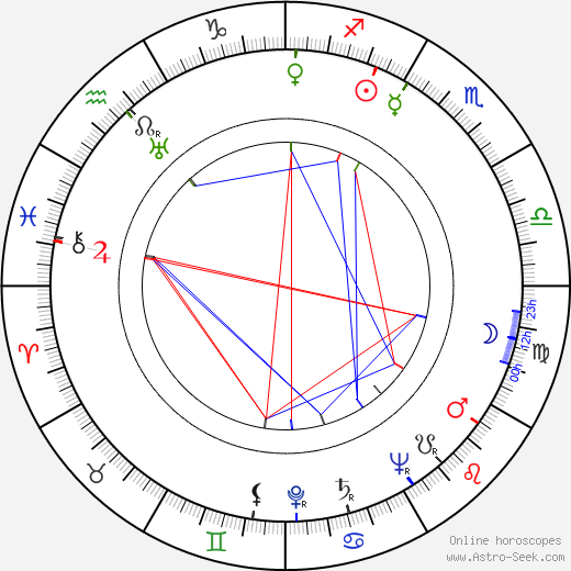 Marco Rizo birth chart, Marco Rizo astro natal horoscope, astrology