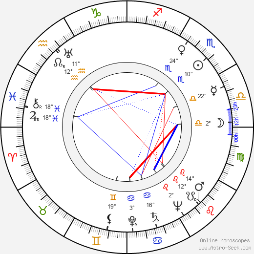 Marguerite Patten birth chart, biography, wikipedia 2024, 2025