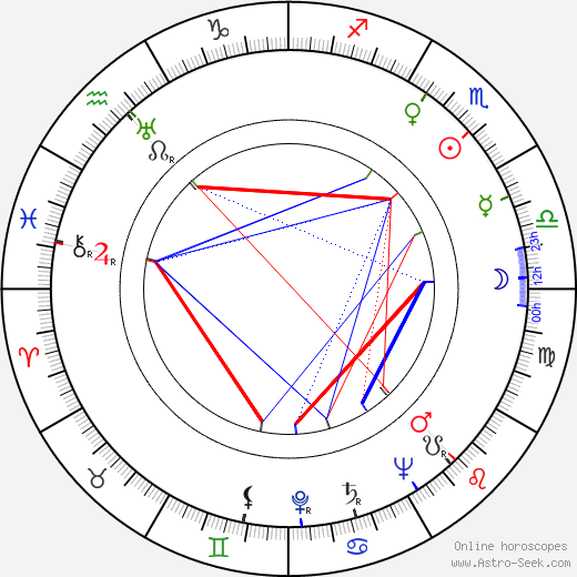 Marguerite Patten birth chart, Marguerite Patten astro natal horoscope, astrology
