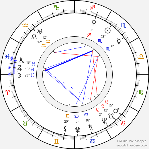 Marijan Lovric birth chart, biography, wikipedia 2024, 2025
