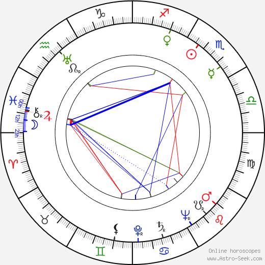 Marijan Lovric birth chart, Marijan Lovric astro natal horoscope, astrology