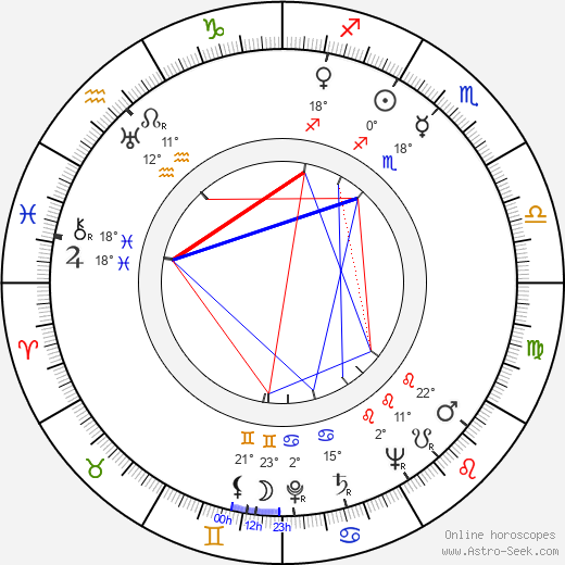 Natalie Masters birth chart, biography, wikipedia 2024, 2025