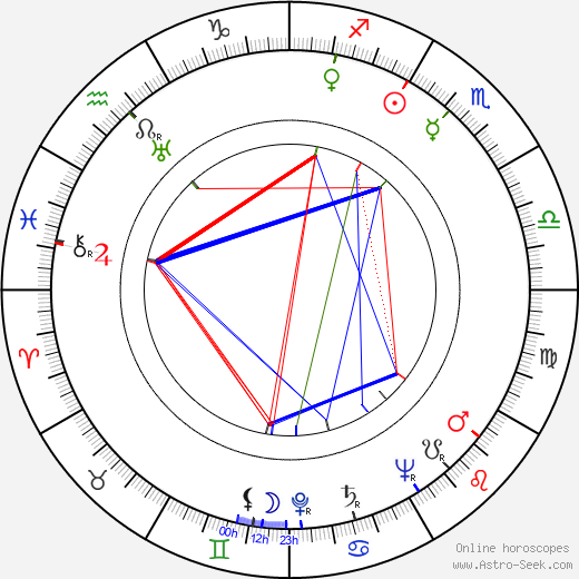 Natalie Masters birth chart, Natalie Masters astro natal horoscope, astrology