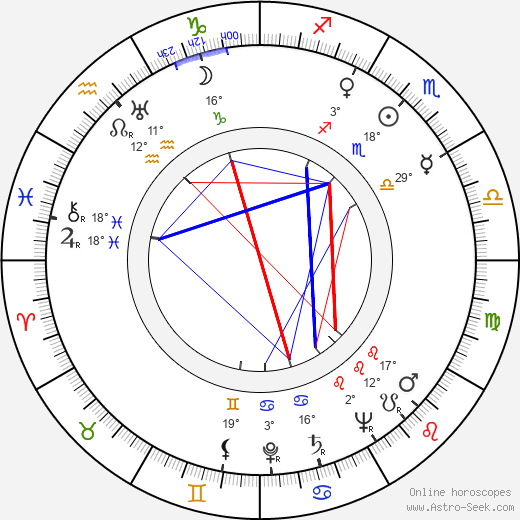 Nina Andrycz birth chart, biography, wikipedia 2024, 2025