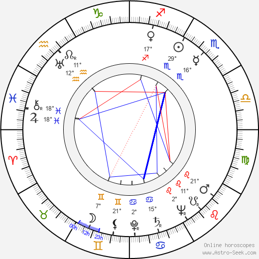 Oswald Morris birth chart, biography, wikipedia 2023, 2024