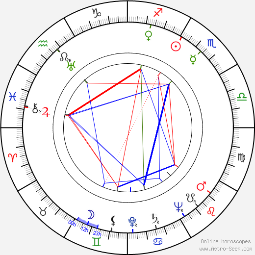 Oswald Morris birth chart, Oswald Morris astro natal horoscope, astrology