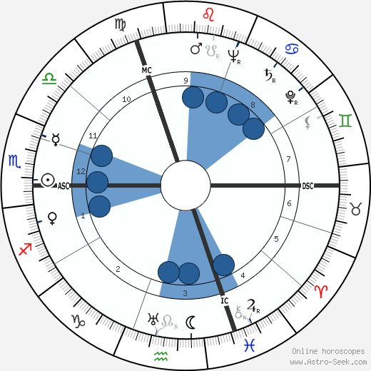 Paul André Lesort wikipedia, horoscope, astrology, instagram