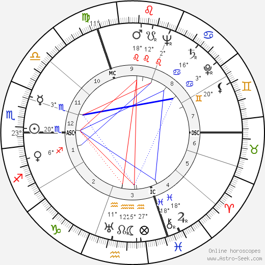 Paul André Lesort birth chart, biography, wikipedia 2023, 2024