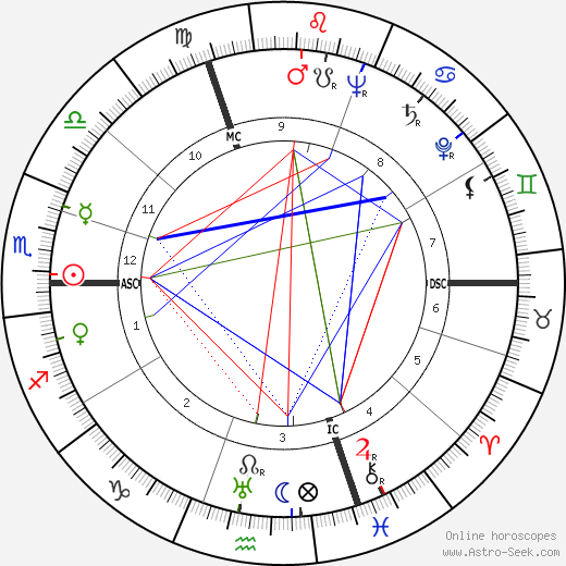 Paul André Lesort birth chart, Paul André Lesort astro natal horoscope, astrology