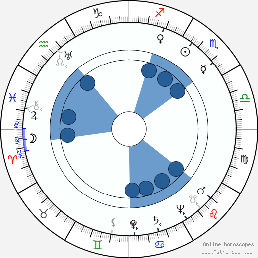 Pavel Spálený wikipedia, horoscope, astrology, instagram