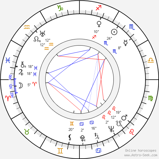Pavel Spálený birth chart, biography, wikipedia 2024, 2025
