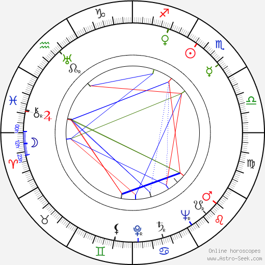 Pavel Spálený birth chart, Pavel Spálený astro natal horoscope, astrology