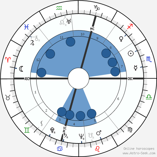 René Margotton wikipedia, biography, birth chart, instagram René Margotton wikipedia, horoscope, astrology, instagram