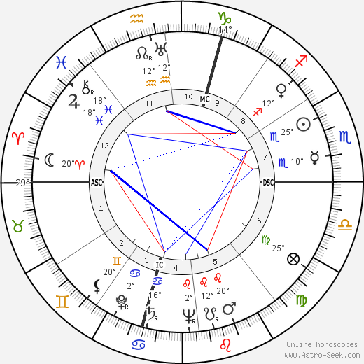 René Margotton birth chart, biography, wikipedia 2024, 2025