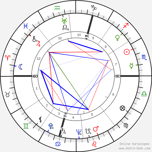 René Margotton birth chart, René Margotton astro natal horoscope, astrology