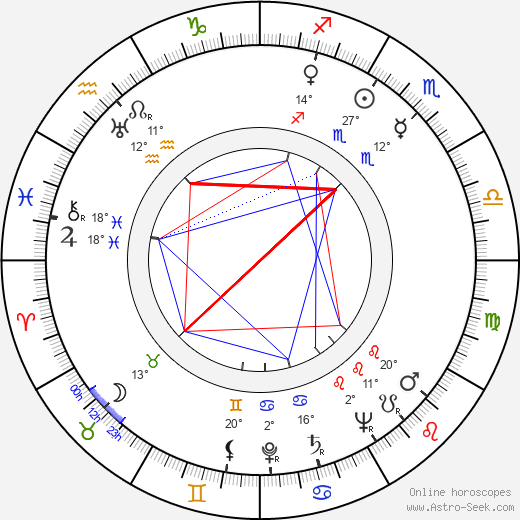 Richard Fiske birth chart, biography, wikipedia 2024, 2025
