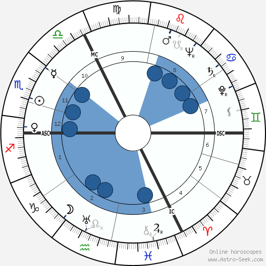 Roland Barthes horoscope, astrology, sign, zodiac, date of birth, instagram