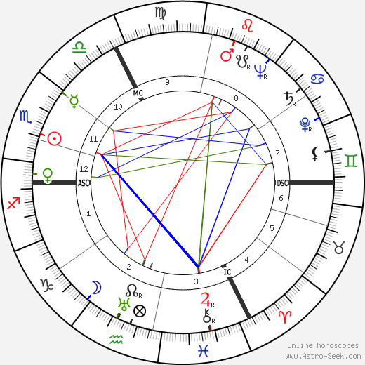 Roland Barthes birth chart, Roland Barthes astro natal horoscope, astrology