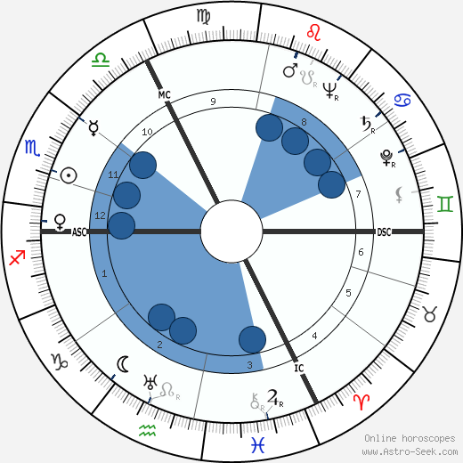 Roland Gérard Barthes wikipedia, horoscope, astrology, instagram