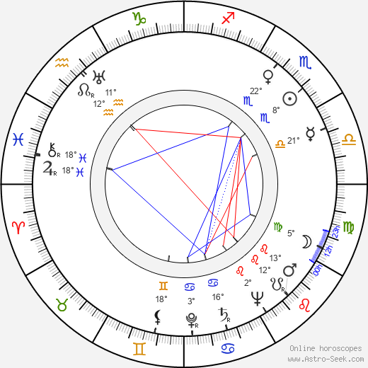 Stanislav Augusta birth chart, biography, wikipedia 2023, 2024