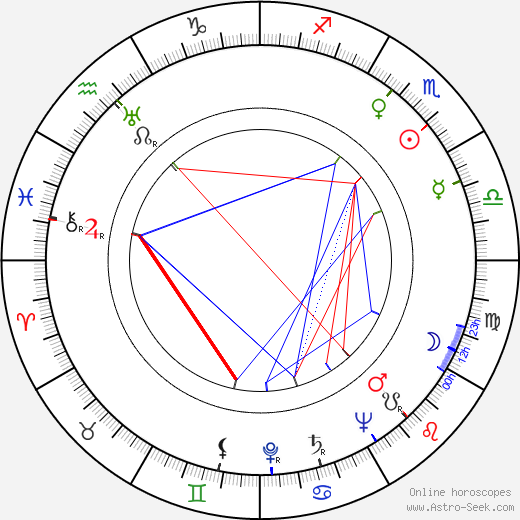 Stanislav Augusta birth chart, Stanislav Augusta astro natal horoscope, astrology