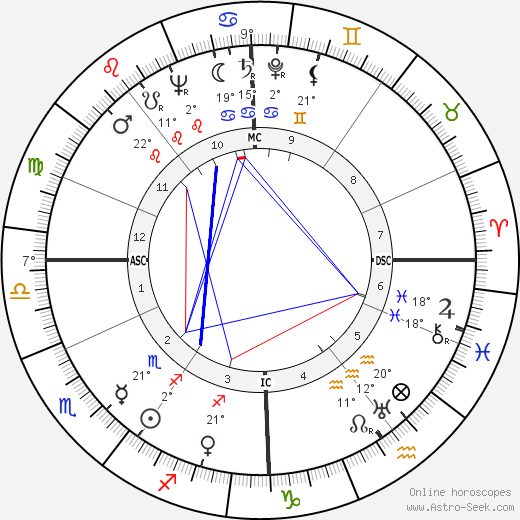 Thys Mauve birth chart, biography, wikipedia 2023, 2024