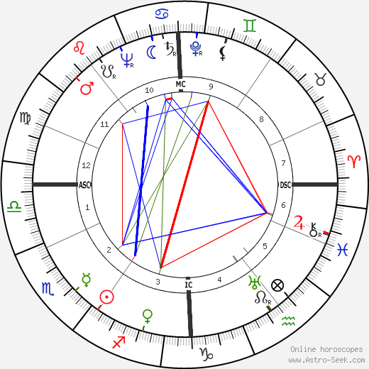 Thys Mauve birth chart, Thys Mauve astro natal horoscope, astrology