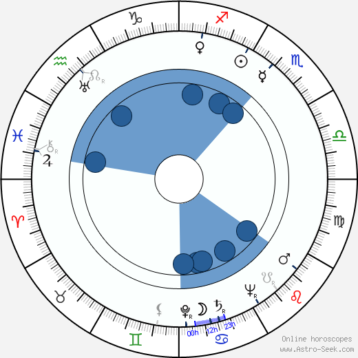 Vladimír Bor wikipedia, horoscope, astrology, instagram